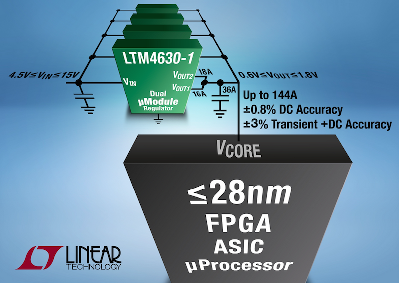 Linear's µModule with precision DC & transient output regulation for less than 28nm FPGAs scales to 144A